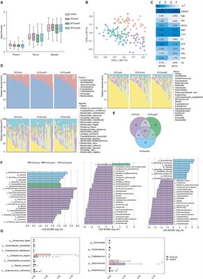 Insights from metagenomics into gut microbiome associated with acute coronary syndrome therapy